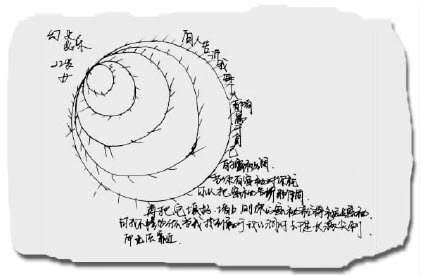 帖子配图 1